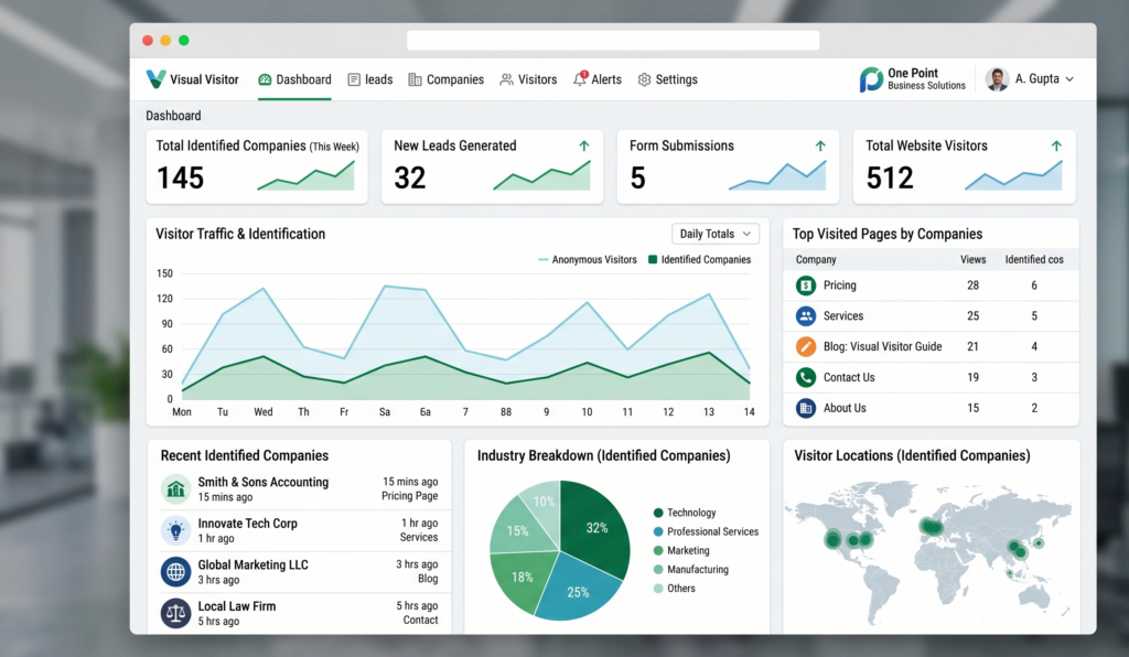 How Visual Visitor Grows Businesses Fast - One Point Business Solutions